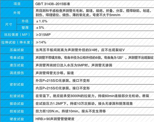 源汇法兰式声测管现货性能特点
